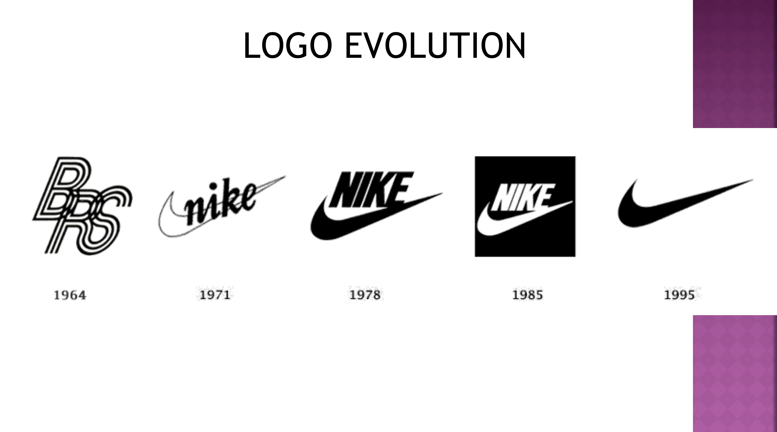 evolution of the nike logo